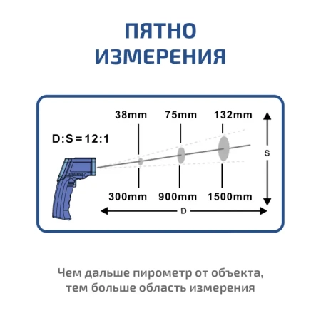 Бесконтактный инфракрасный термометр (пирометр) МЕГЕОН 16555 купить по низкой цене | МАКСПРОФИТ