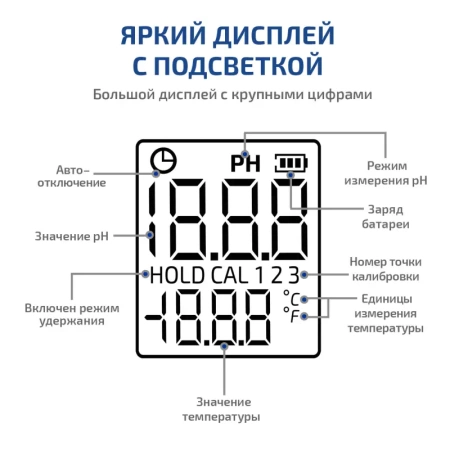 Цифровой рН-метр МЕГЕОН 17221 купить по низкой цене | МАКСПРОФИТ